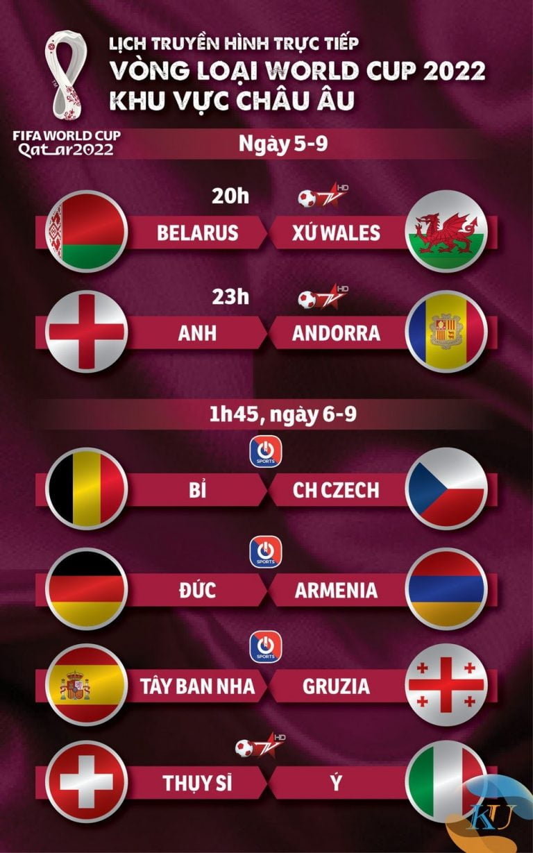 Lịch thi đấu vòng loại World Cup 2022 châu Âu