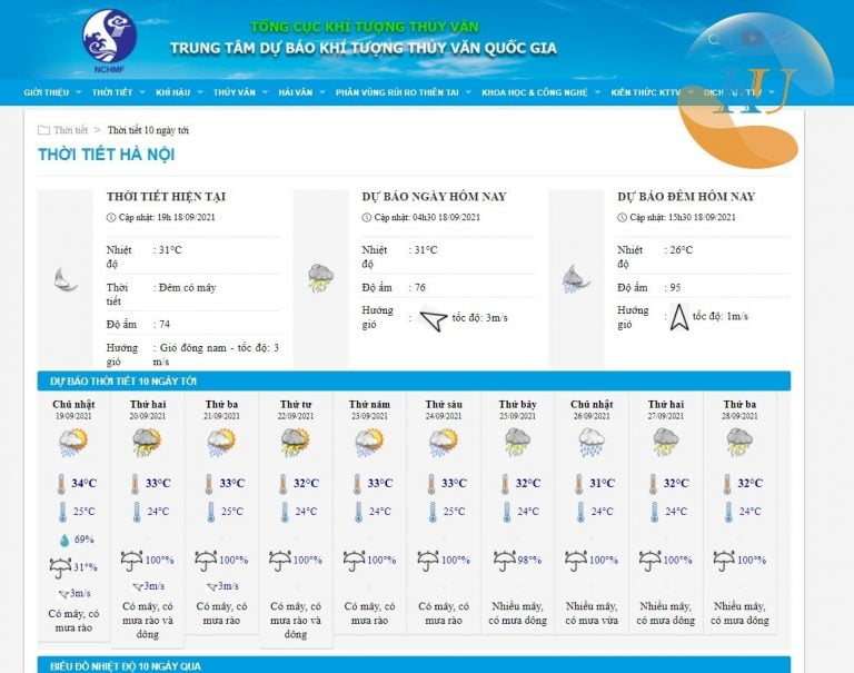 Ku Tin Tức: Dự báo thời tiết Hà Nội hôm nay