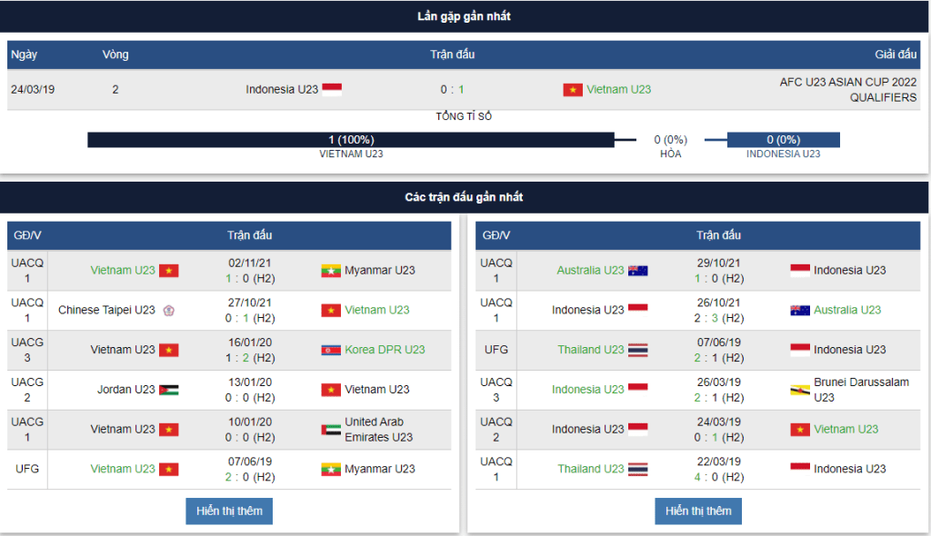 U23 Việt Nam vs U23 Indonesia
